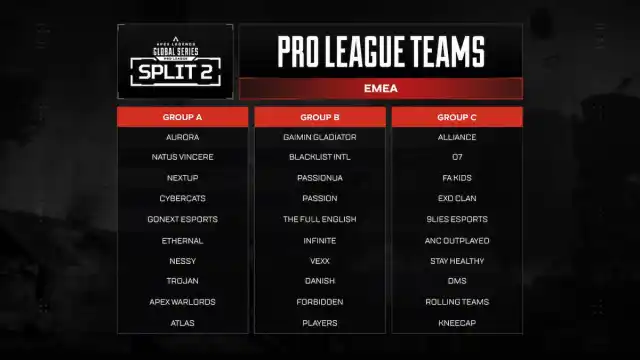 The 30 EMEA teams in the ALGS Split Two Pro League.