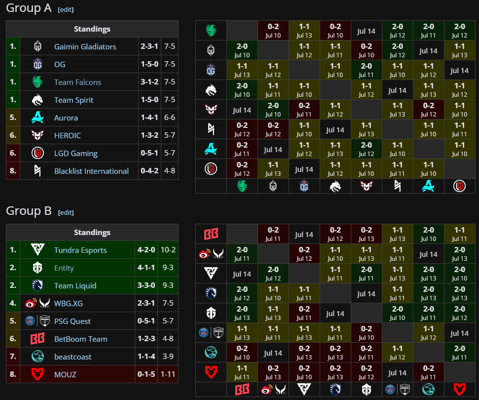 A screenshot of the group stage of the Esports World Cup Riyadh Masters 2024 Dota 2 tournament.